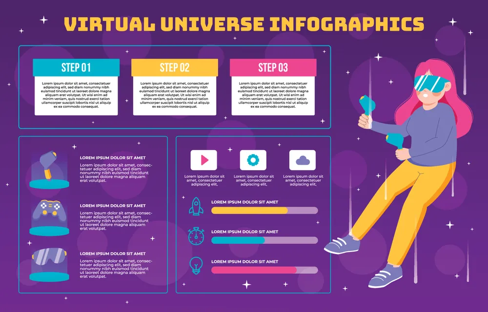 Virtual Universe Infographics