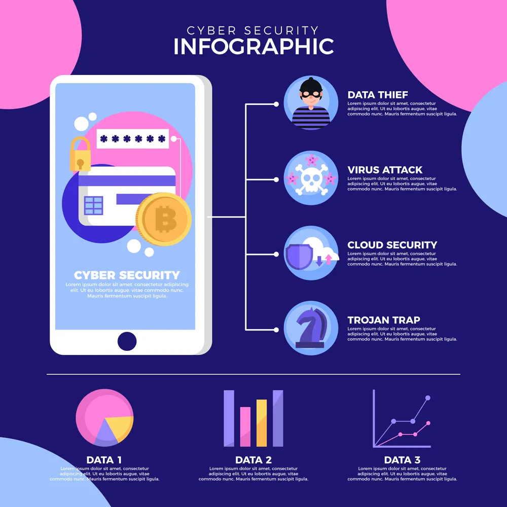 Cyber Security Infographic Template