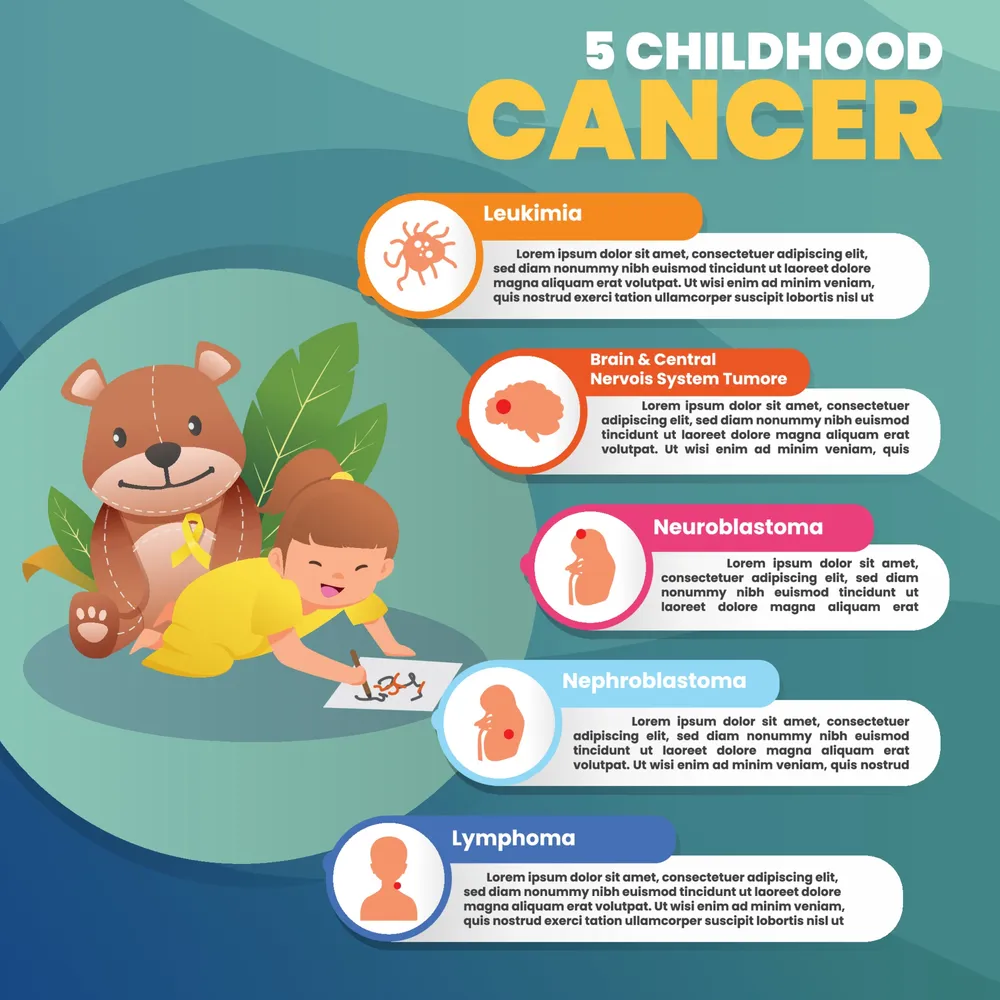 5 Childhood Cancer Infographics with Girl Drawing