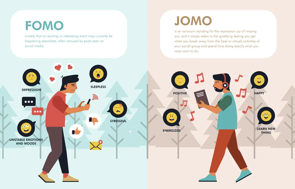 Emoji Emotions of Fomo VS Jomo Infographic