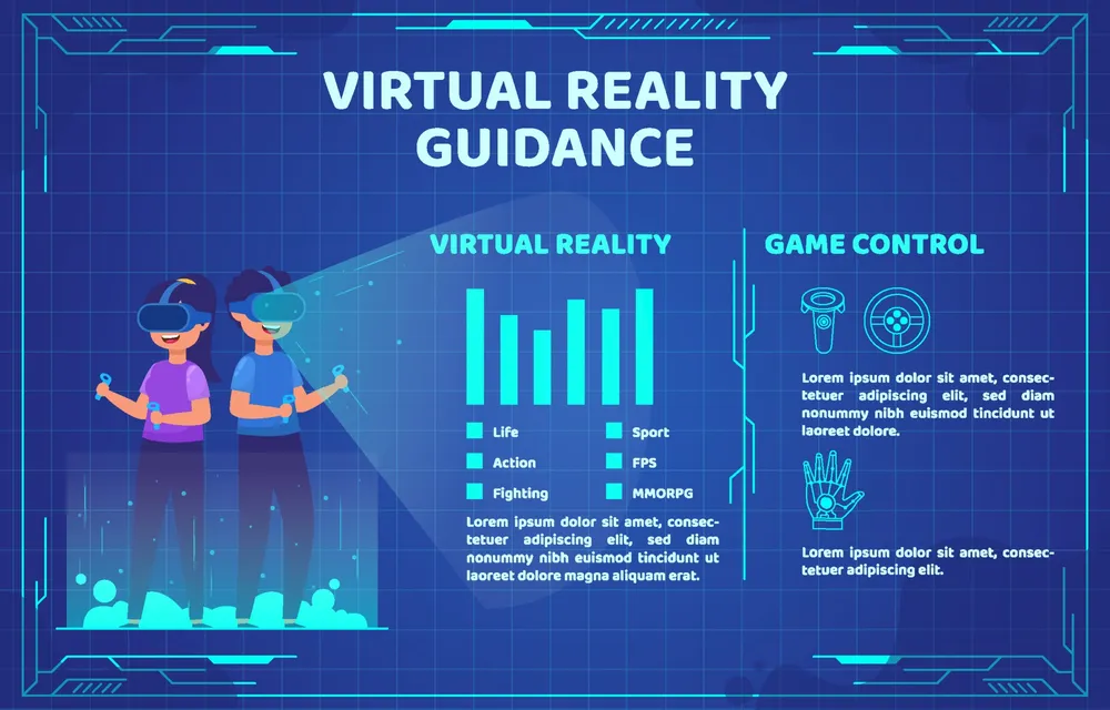 Virtual Reality Guidance Infographic