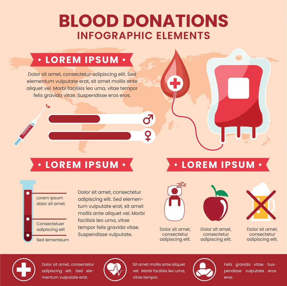 Blood Donation Infographic