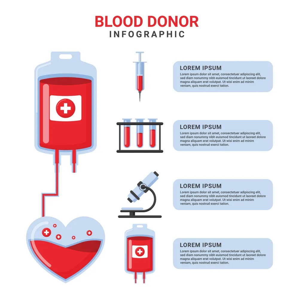 Blood Donor Infographic